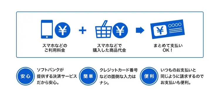 ソフトバンクまとめて支払いの説明